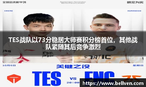 TES战队以73分稳居大师赛积分榜首位，其他战队紧随其后竞争激烈