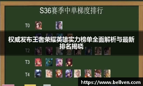 权威发布王者荣耀英雄实力榜单全面解析与最新排名揭晓
